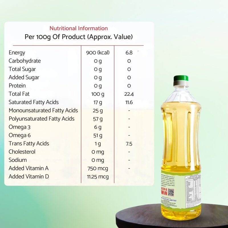 Anchal Cooking Oil 1L bottle Anchal sunflower oil is low in saturated fat, rich in vitamin E and is heart-friendly