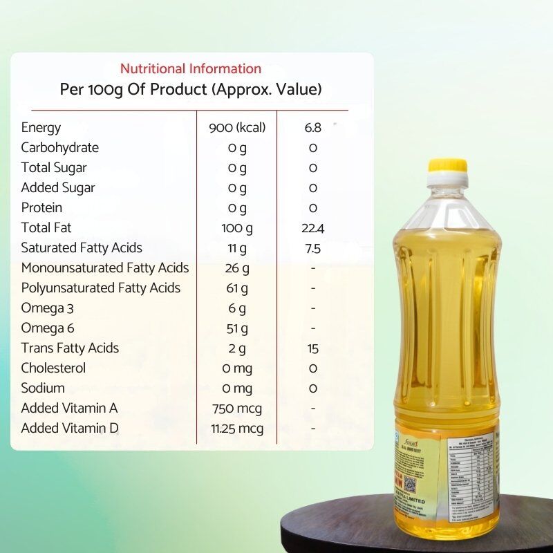 Anchal sunflower oil is low in saturated fat, rich in vitamin E and is heart-friendly. Anchal sunflower oil is low in saturated fat, rich in vitamin E and is heart-friendly.